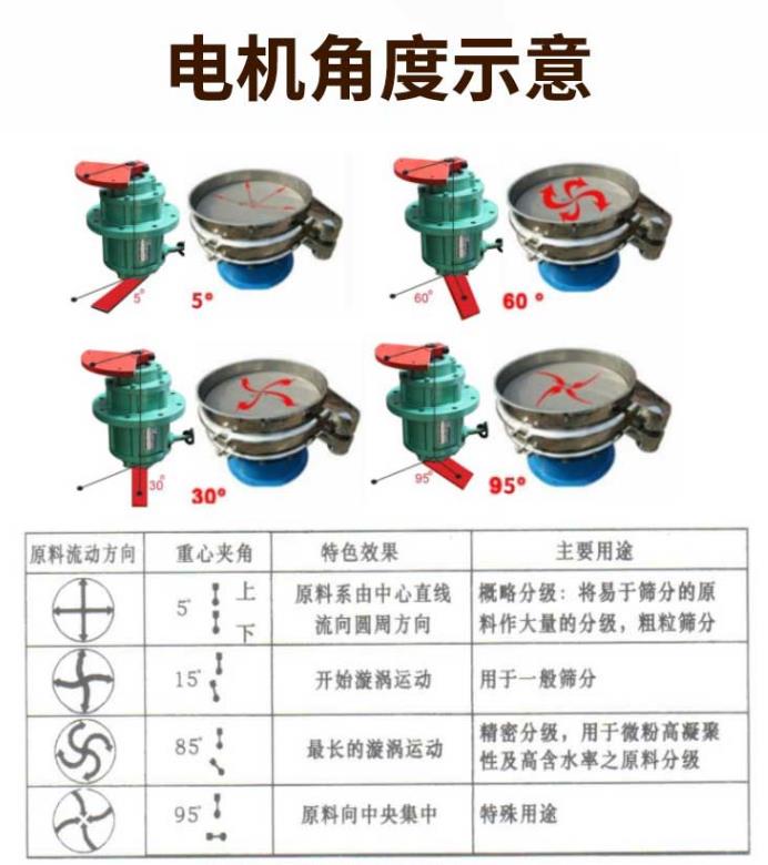 影響振動篩篩分效率的原因有那些？