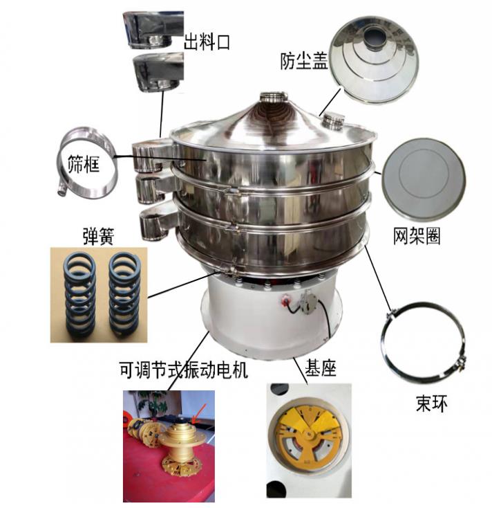 振動篩為什么會篩不下去？